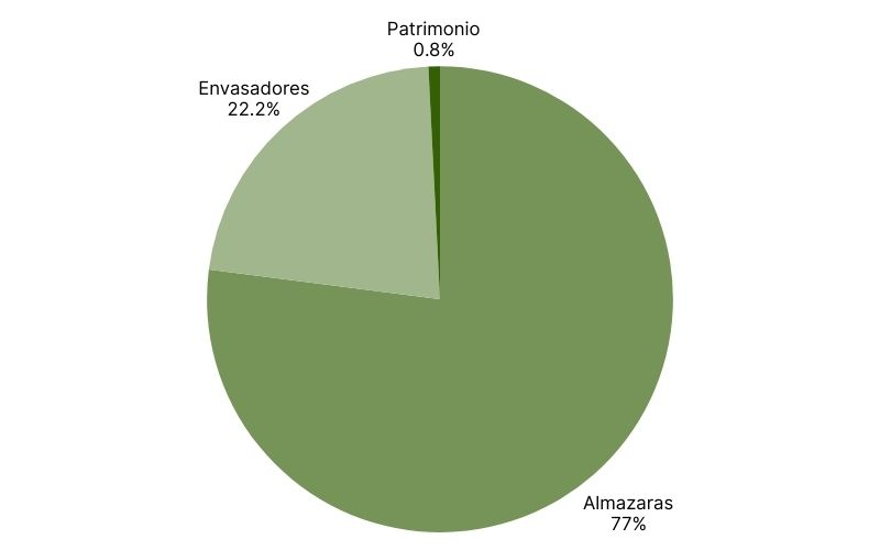 Distribución de existencias de aceite de oliva en España (1).jpg